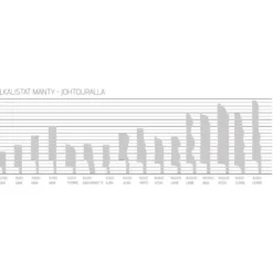Jalkalista Maler Aava, 12x42x2700mm, mänty, valkoinen