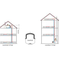 Kalvopaisunta-astia Flamco Flexcon Premium, 6bar, eri kokoja