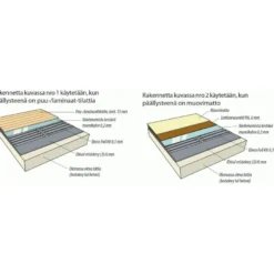 Lattialämmityskelmu Ebeco Foil, 69cm, 65W/m