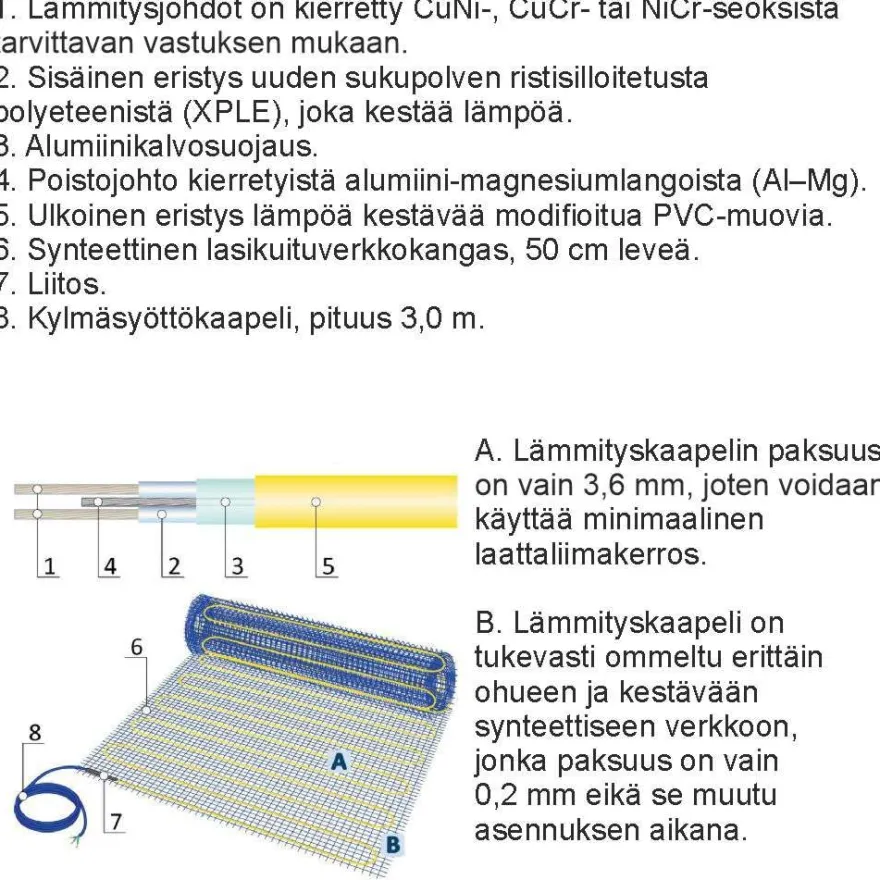Lattialämmitysmatto Grand Meyer 1 m², 170 W/m² + termostaatti MST-9n, eri kokoja