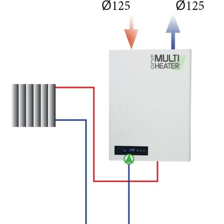 Lämpöpumppu Multiheater ECO 18