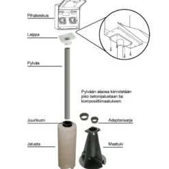 Pihakeskus PIKE PRO 2T 2A V, Verkkokaupan poistotuote