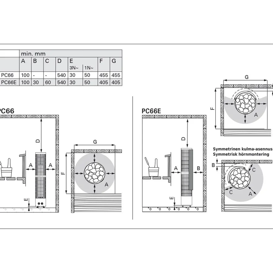 Sähkökiuas Harvia Cilindro PC66, 6.6kW, 5-9m³, kiinteä ohjaus