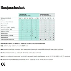 Turvasaapas Sievi Light Boot